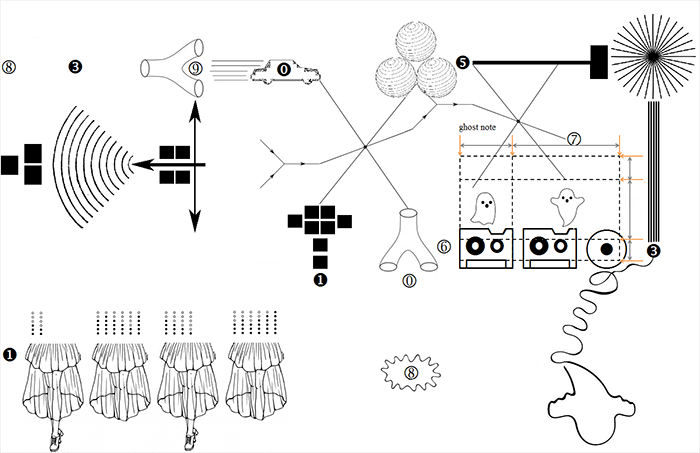 Stroud's Graphic Notations require image support.